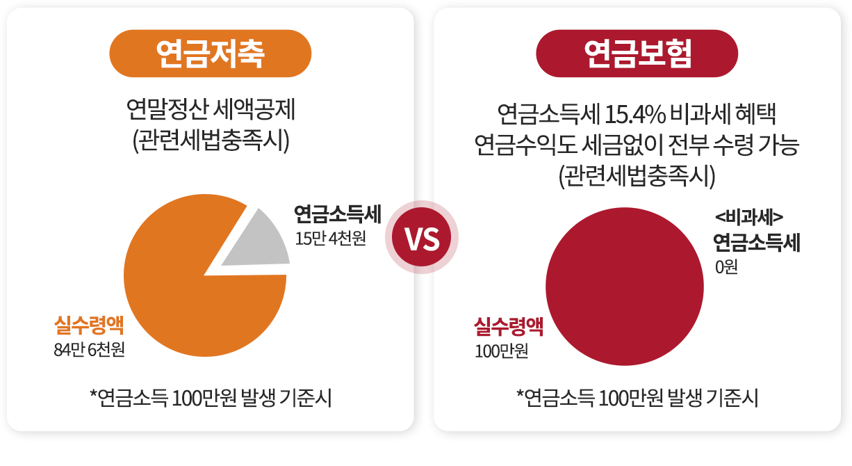 기존 항암치료 vs 최신 항암치료 비교